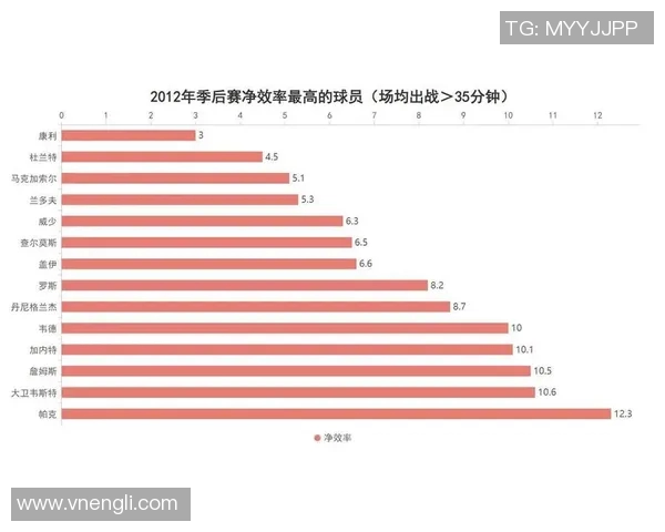 杜兰特近五场比赛技术统计全面分析与表现总结