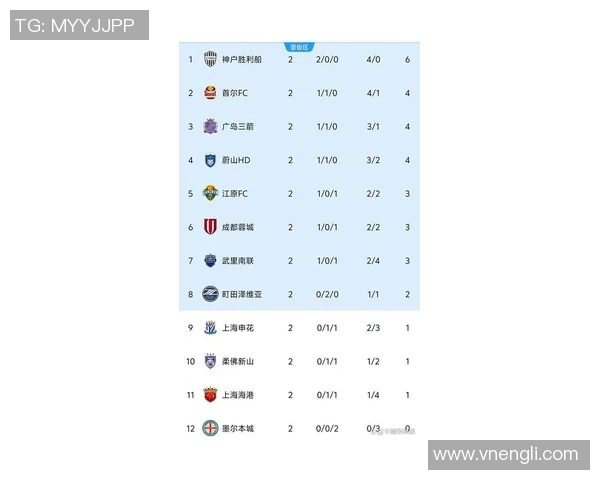 2026年足球世界杯亚洲区资格赛最新积分榜揭晓 各队竞争激烈晋级形势严峻