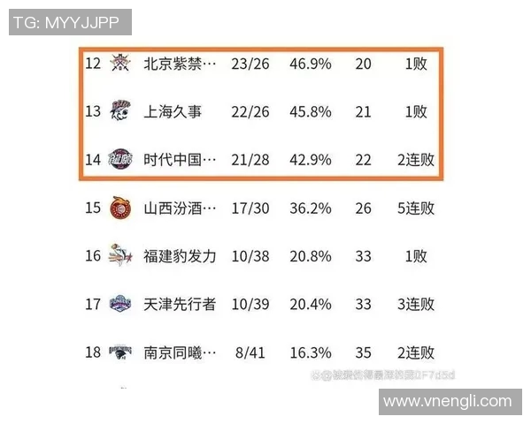 CBA新赛季赛程全面公布 各队备战新挑战冲击总冠军