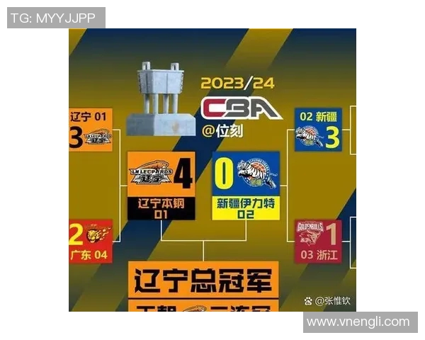 CBA球队阵容大调整各队备战新赛季教练点评与战术布局分析