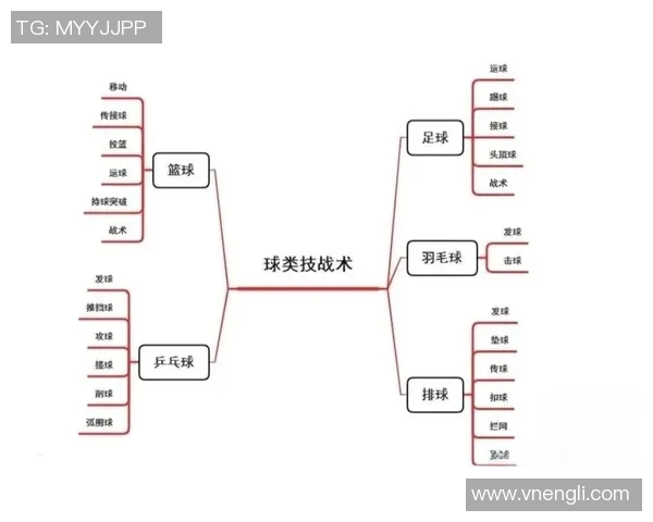 基于NBA球队技战术风格对抗分析的赛果预测系统研究与应用 基于NBA球队技战术风格对抗分析的赛果预测系统研究与应用