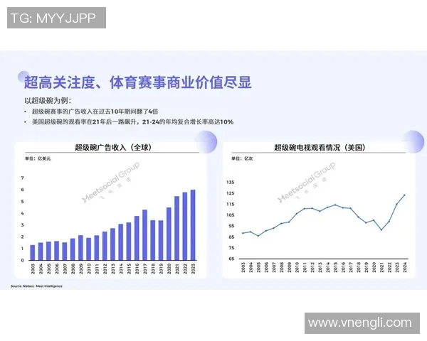 体育表演赛商业价值分析