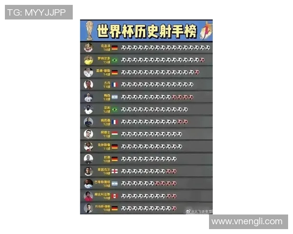 足球世界杯新闻：历史最佳进球盘点